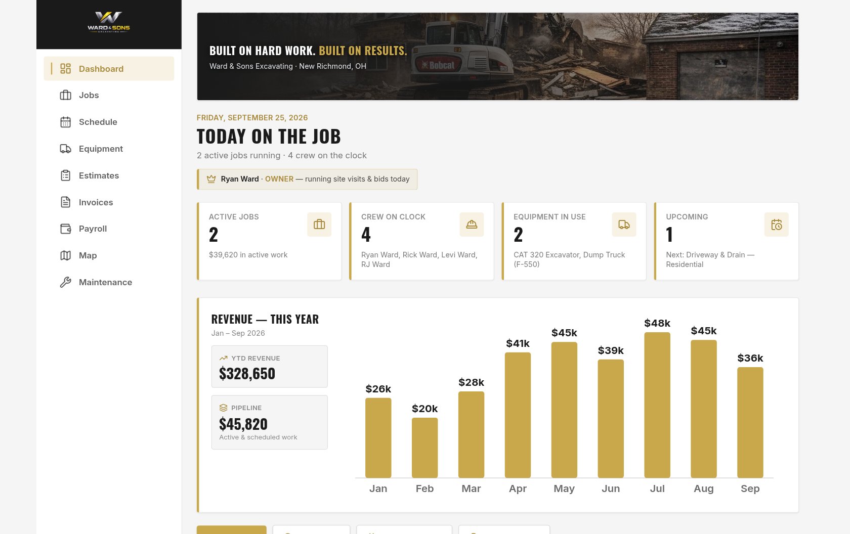 The PayDirt office dashboard: active jobs, crew on the clock, haul tickets, equipment and job-cost totals.